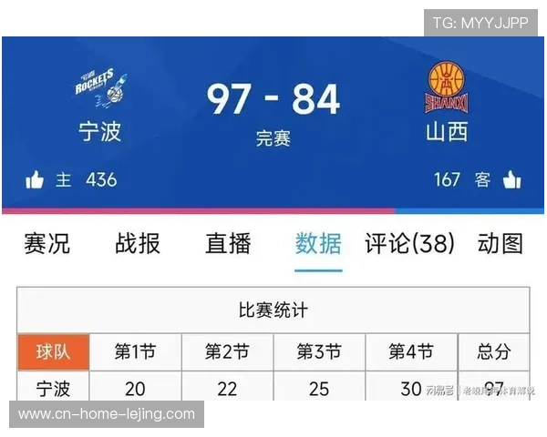 宁波主场连克辽宁广东 CBA常规赛爆冷凸显攻防体系韧性 宁波主场连克辽宁广东 CBA常规赛爆冷凸显攻防体系韧性