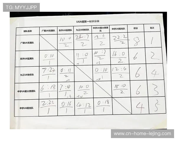 杨腾飞星锐赛发挥及格,年轻前锋展现稳定比赛贡献度 杨腾飞星锐赛发挥及格,年轻前锋展现稳定比赛贡献度